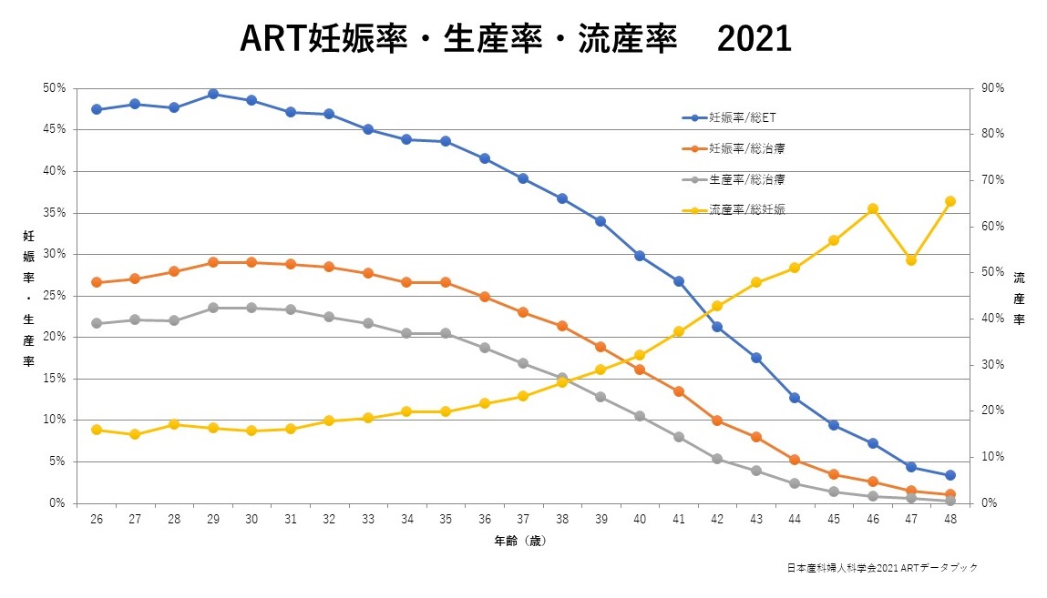 「日本産科婦人科学会」データ