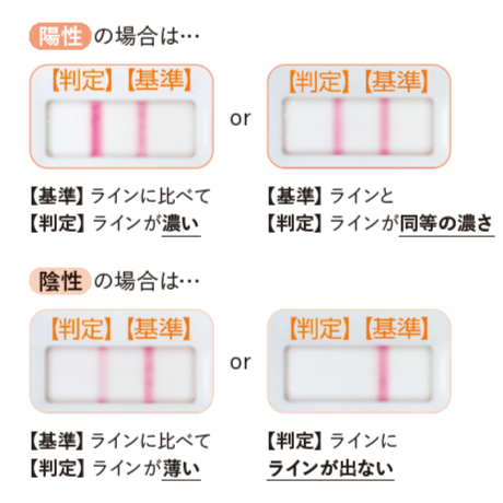 排卵日予測検査薬