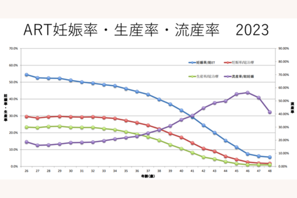 加藤レディスクリニック