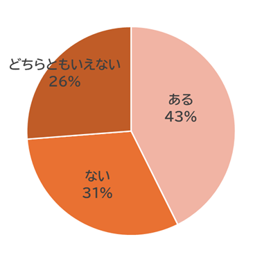 働く女性にやさしいクリニック