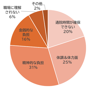 働く女性にやさしいクリニック