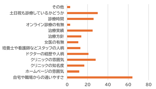 働く女性にやさしいクリニック