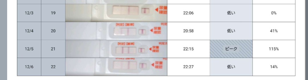 ドゥーテスト®LH 排卵日予測検査薬