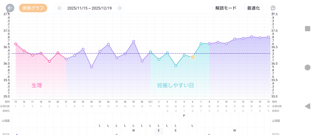 ドゥーテスト®LH 排卵日予測検査薬